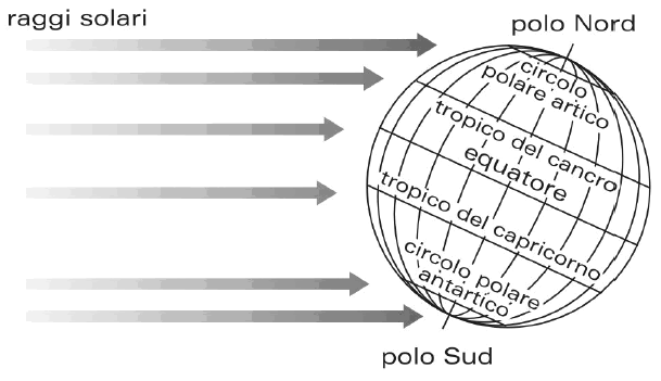 Prova invalsi on line 2003-2004, scienze, prima superiore